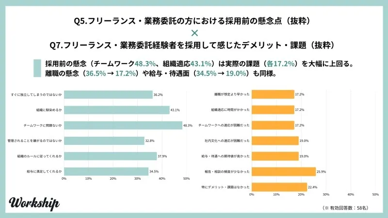 フリーランスから正社員への転職が「難しい」と言われる理由
