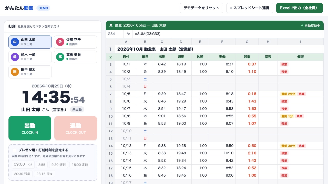 勤怠管理デモの画面。左に打刻ボタン、右に自動計算された勤怠表（架空のデータです）